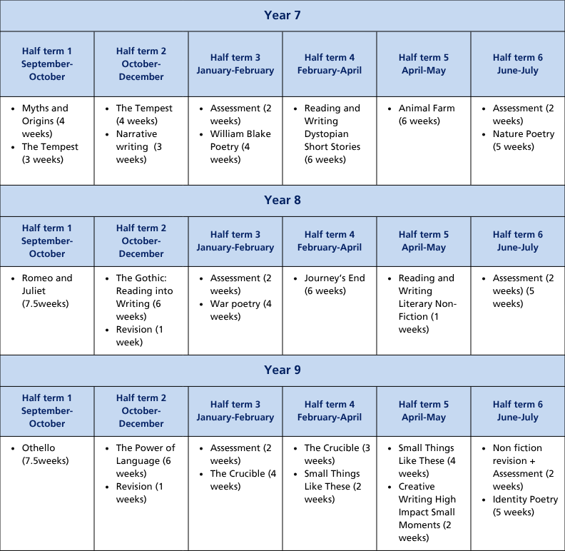 Curriculum termly tables (A4) (13)